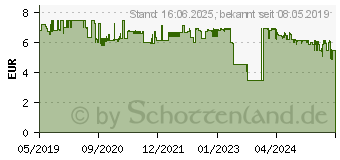 Preistrend fr Pattex Kleben statt Bohren Kristallklar, Tube, 90g 2447237 (PKBC1)