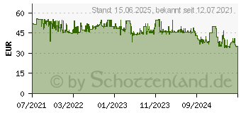 Preistrend fr ARCTIC X1-3D Tischhalterung schwarz, 1x bis 43 Zoll (AEMNT00062A)