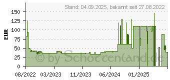 Preistrend fr Bosch TAS16B2 Tassimo Finesse Kapselmaschine Real Black