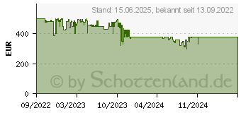 Preistrend fr Lenovo Tab P11 Pro G2 (ZAB50043SE)