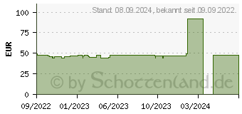 Preistrend fr Apple Sport Loop XL fr Apple Watch 45mm Mitternacht (MPLC3ZM/A)