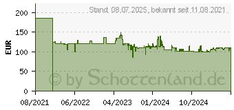 Preistrend fr Siemens iQ300 FF020LMB2, Mikrowelle schwarz Leistung: Mikrowelle: 800 W 1809858