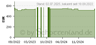 Preistrend fr Acer Chromebook Spin 512 R853TNA (NX.AZFEA.003)