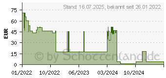 Preistrend fr FISCHER DuoXpand T Langschaftdbel 120mm 8mm 50St. (562151)