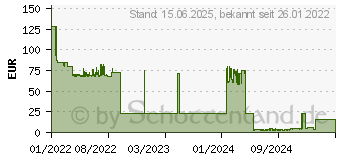 Preistrend fr FISCHER DuoXpand T Langschaftdbel 160mm 10mm 50St. (562159)