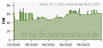 Preistrend fr DEHN 478530 m. Druckwasserschutz 250-300mm berspannungsschutz-Montageset (478 530)