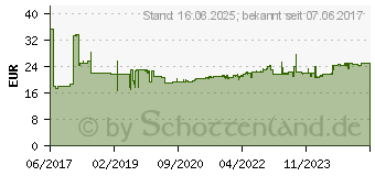 Preistrend fr Schneider Electric Leuchtdrucktaster 1S1 ws LED-M. 24V (XB4BW31B5)