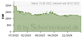 Preistrend fr Siemens TQ907D03 EQ900 Kaffeevollautomat Edelstahl