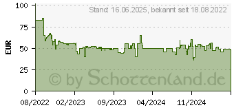 Preistrend fr Bosch ErgoMaster MSM4B610, Stabmixer schwarz/anthrazit 1876987