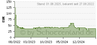 Preistrend fr Bosch TAS16B5 Tassimo Finesse Kapselmaschine Blau