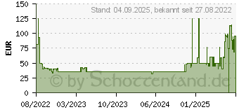 Preistrend fr Bosch TAS16B3 Tassimo Finesse Kapselmaschine Rot