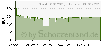 Preistrend fr Bosch Akku- Kapp & Grhungssge GCM 18V-216 DC Biturbo ohne Akku ohne Ladegege (0601B47000)