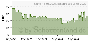 Preistrend fr FISCHER Fahrrad FIND.U GPS-Sicherung Schwarz (50662)