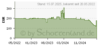 Preistrend fr EPOS EXPAND 40 (1000661)