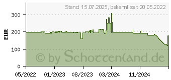 Preistrend fr EPOS Expand 40 (1000661)