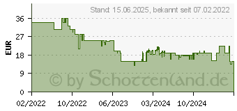 Preistrend fr Hasbro Gaming Monopoly Reise um die Welt Familienspiel Mehrfarbig (F4007100)