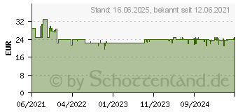 Preistrend fr Asmodee Dixit (Neues Design) Dixit (Neues Design) (LIBD0016)