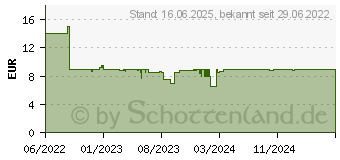 Preistrend fr Ravensburger Stift-Hlle zum Wechseln in Grn (00151)