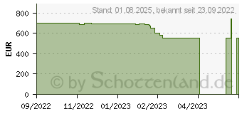 Preistrend fr HP 17-cp1055ng (72X90EA)