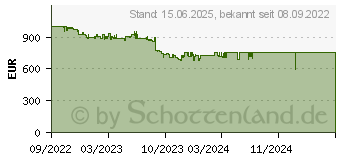 Preistrend fr Apple Watch Ultra (49mm) GPS + Cellular (MQFW3FD/A)