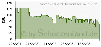 Preistrend fr Brennenstuhl C2M L 4050 Kohlendioxid-Messgert (1291500)