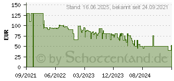 Preistrend fr Brennenstuhl C2M L 4050 Kohlendioxid-Messgert (1291500)