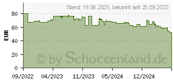 Preistrend fr Cherry KW 9100 Slim schwarz, Layout EU, (JK-9100EU-2)