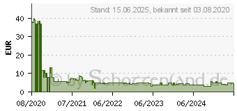 Preistrend fr ARCTIC MX-4 Wrmeleitpaste 4g inkl. Spachtel