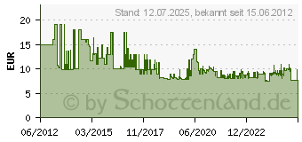 Preistrend fr Uvex Bgelbrille pheos s wei/grn (9192725)