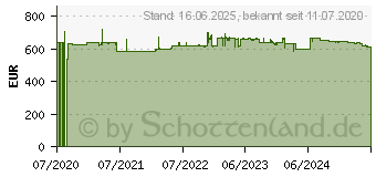 Preistrend fr KRCHER Puzzi 10 1 Elektro-Waschsauger (1.100-130.0)