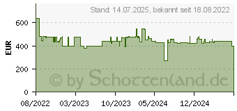 Preistrend fr Bosch Haushalt MUM5/Serie 4 Kchenmaschine 1000W Grau-Silber (MUM5XL72)