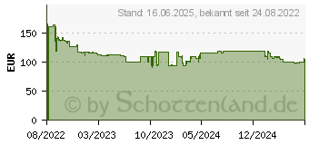 Preistrend fr Bosch Haushalt Serie 4 Staubsauger mit Beutel mit Staubbeutel (BGD38RD1H)