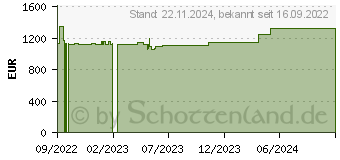 Preistrend fr Wortmann Terra Mobile 1551P (1220767)