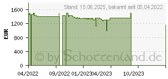 Preistrend fr ASUS ROG Flow X13 (2022) GV301RA-LJ011W