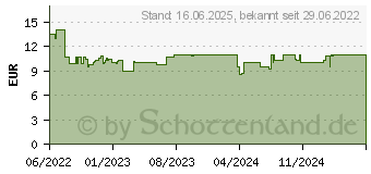 Preistrend fr Ravensburger tiptoi Puzzle fr kleine Entdecker: Bauernhof 1St. (00136)