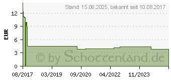 Preistrend fr Logilink SC0105 - Wasserlecksensor