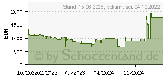 Preistrend fr LG 55UH5J-H, 55