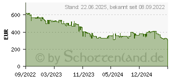 Preistrend fr Apple Watch Series 8 in Aluminium