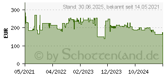 Preistrend fr XEROX Toner 006R01747 cyan