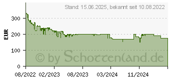 Preistrend fr Samsung Galaxy Watch5 44mm (SM-R91x)