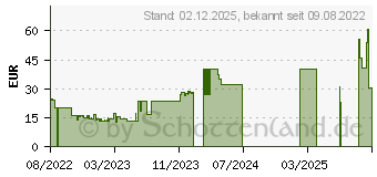 Preistrend fr Microsoft Ocean Maus Beidhndig Bluetooth (I38-00003)