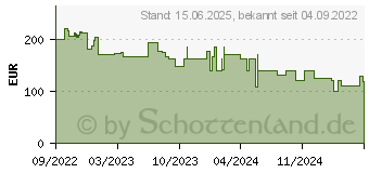 Preistrend fr Thermaltake Tt View 300 MX Argb wh (CA-1P6-00M6WN-00)