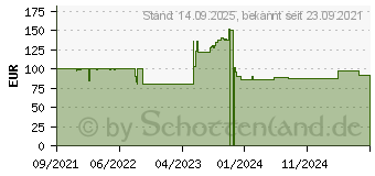 Preistrend fr Bitfenix Prodigy M 2022, schwarz, Glasfenster, (BFC-PM2-300-KKGSK-RP)