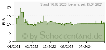 Preistrend fr Bosch - Expert sds plus-7X Hammerbohrer, 6,5 x 250 x 315 mm (2608900081)