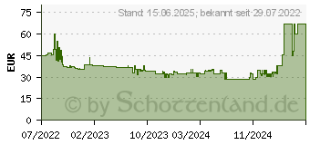 Preistrend fr Brennenstuhl Connect Ecolor Wlan Steckdose, 4-fach - schwarz/wei (1153240626)