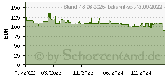 Preistrend fr 3M Blickschutzfilter fr 23.8in Vollbild-Monitor (7100259461)