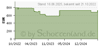 Preistrend fr Lenovo V17 G3 IAP (82U1001YGE)