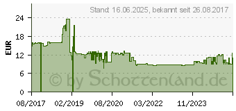 Preistrend fr Lindy Netz-Splitter IEC 60320 C14 bis C13 2 m geformt Schwarz (30342)