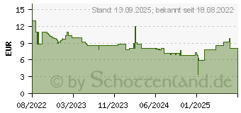 Preistrend fr Brennenstuhl Adapter Festool fr Multi Battery LED Baustrahler (1172640073)