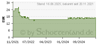 Preistrend fr Ravensburger Spielemagazin, Brettspiel 1828756 (27295)